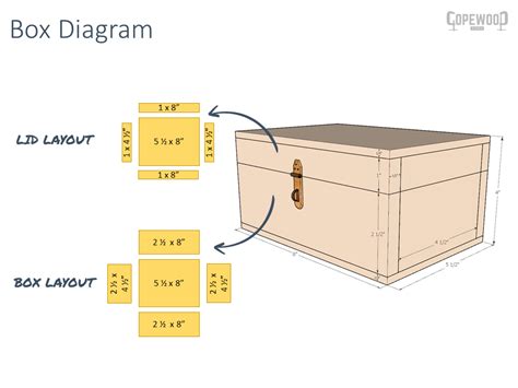 how to make a metal lock box|small lockable wooden box plans.